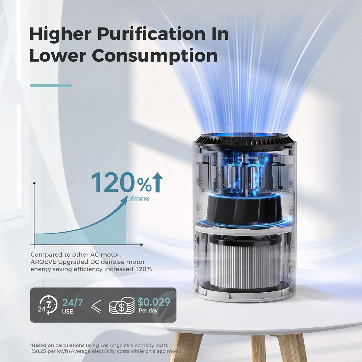 Air Purifiers for Bedroom with Sleep Mode Speed Control